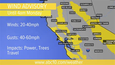 wind advisory today california